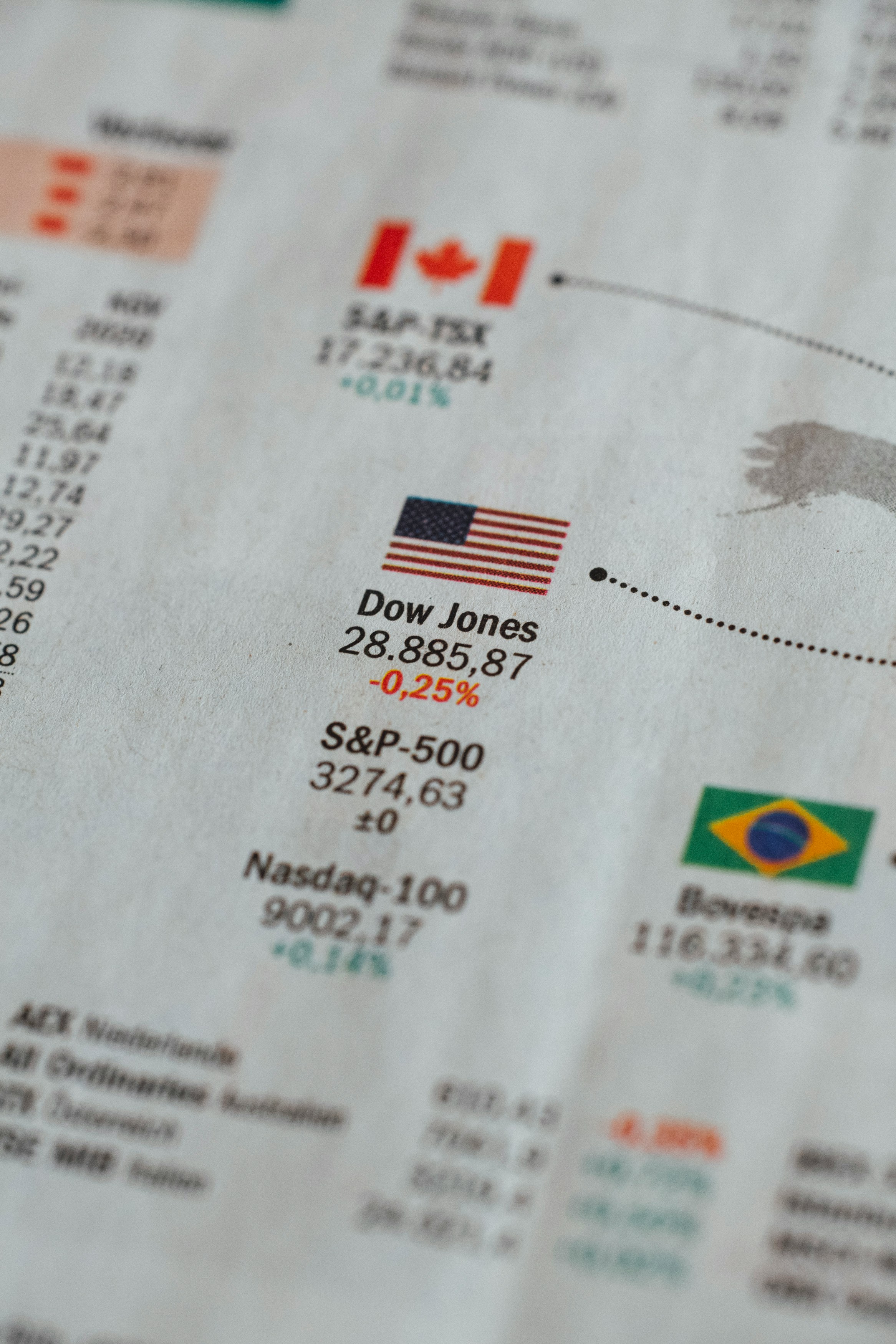 A close-up of a financial newspaper showing stock market indices for various countries, including the Dow Jones, S&P 500, and Nasdaq-100 under a United States flag.